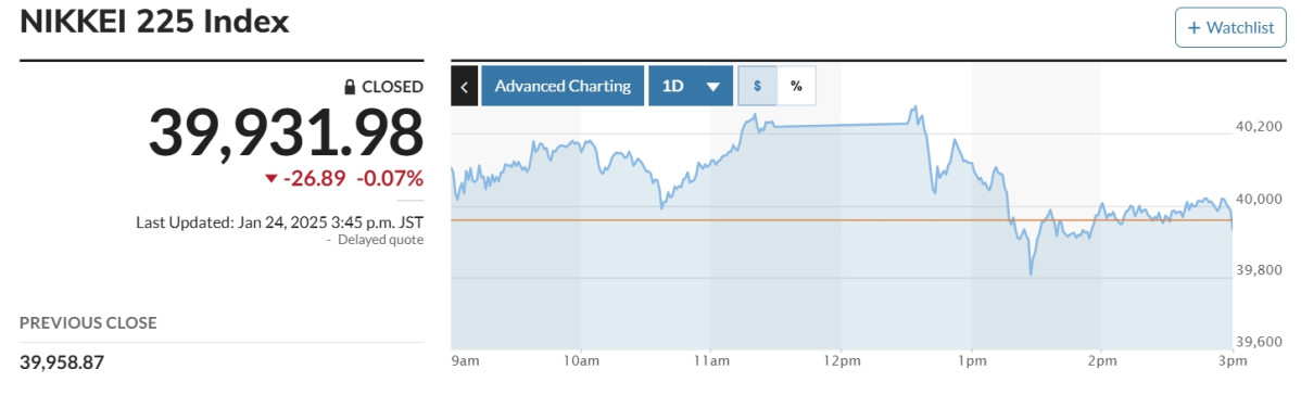(출처 마켓워치)