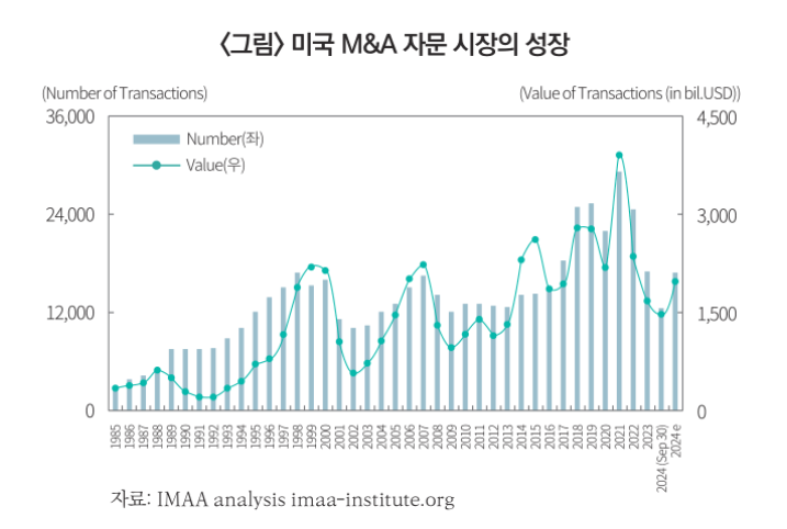 (자본시장연구원)