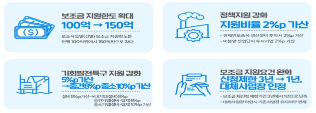 ▲2025년 지방투자보조금 지원기준 제도개선 주요 내용 (자료제공=산업통상자원부)
