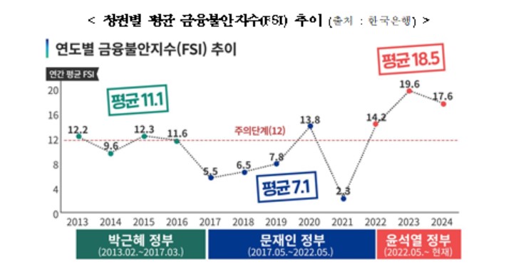 (임광현 더불어민주당 의원실)