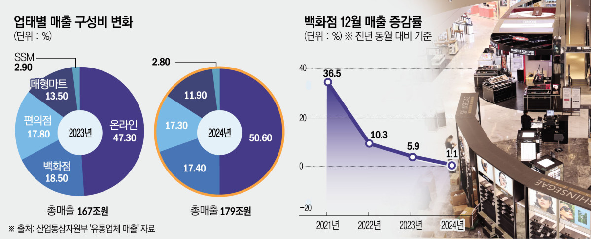 (이투데이 그래픽팀/김소영 기자)