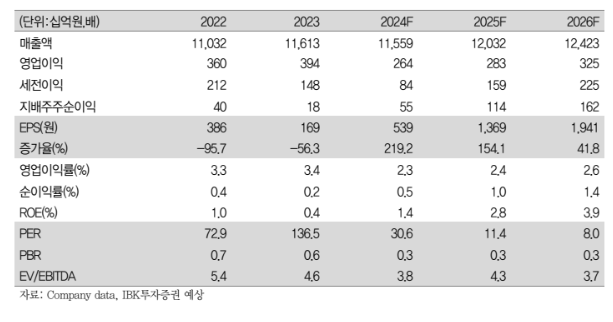 (출처=IBK투자증권)