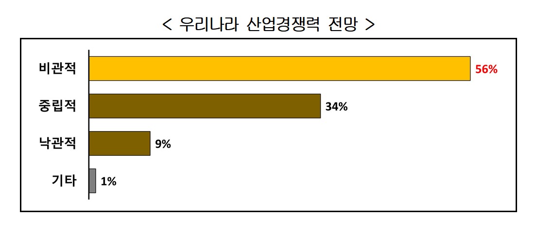 (제공=한국경영자총협회)