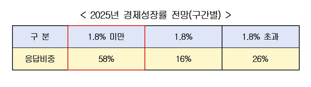 (제공=한국경영자총협회)