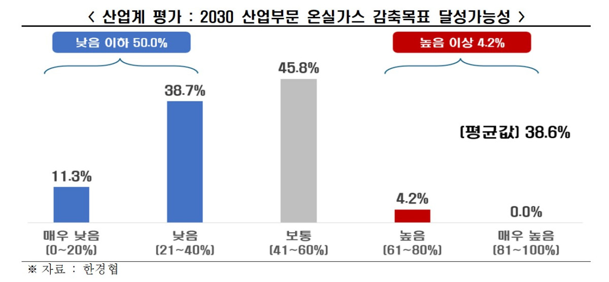(제공=한국경제인연합회)