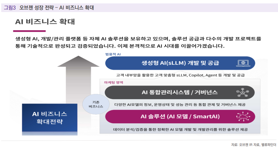 (출처=밸류파인더)