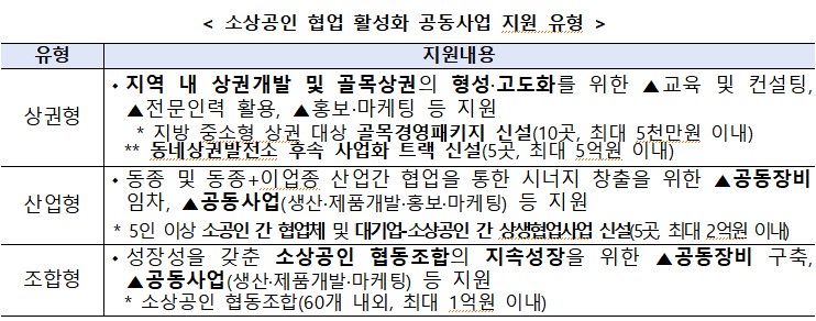 (사진제공=중소벤처기업부)