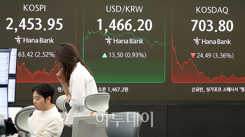 ▲도널드 트럼프 미국 대통령의 관세 부과 여파로 3일 서울 중구 하나은행 딜링룸 전광판에 코스피 지수가 전 거래일보다 63.42포인트(2.52%) 내린 2453.95를 나타내고 있다. 코스닥 지수는 전 거래일보다 24.49포인트(3.36%) 하락한 703.80에 거래를 마쳤다. 원·달러 환율은 주간 거래 종가(15시30분) 기준 전일 대비 14.5원 오른 1467.2원을 기록했다. 고이란 기자 photoeran@