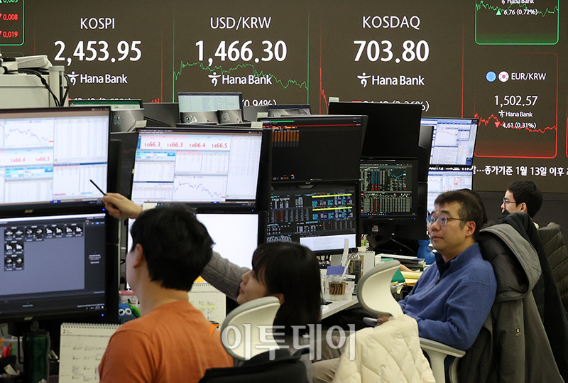▲도널드 트럼프 미국 대통령의 관세 부과 여파로 3일 서울 중구 하나은행 딜링룸 전광판에 코스피 지수가 전 거래일보다 63.42포인트(2.52%) 내린 2453.95를 나타내고 있다. 코스닥 지수는 전 거래일보다 24.49포인트(3.36%) 하락한 703.80에 거래를 마쳤다. 원·달러 환율은 주간 거래 종가(15시30분) 기준 전일 대비 14.5원 오른 1467.2원을 기록했다. 고이란 기자 photoeran@