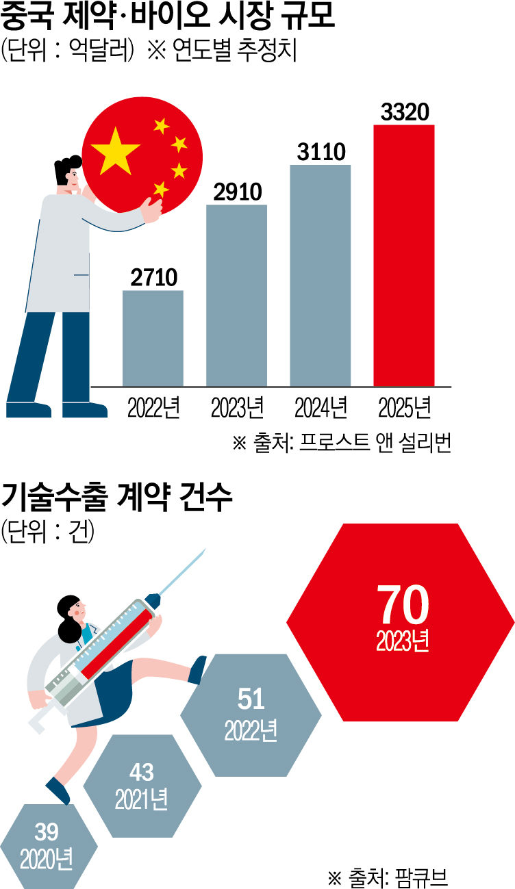 (그래픽=신미영 기자 win8226@)