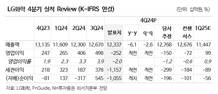 (출처=NH투자증권)
