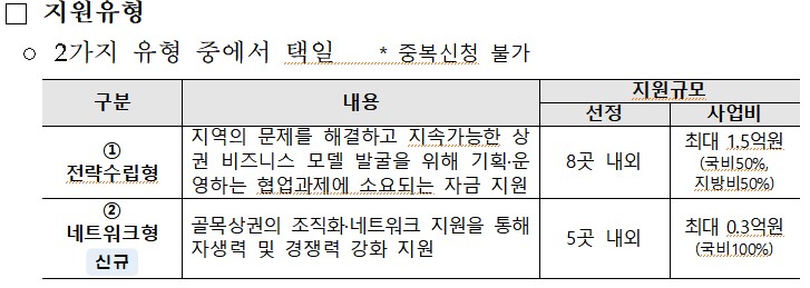 (사진제공=중소벤처기업부)