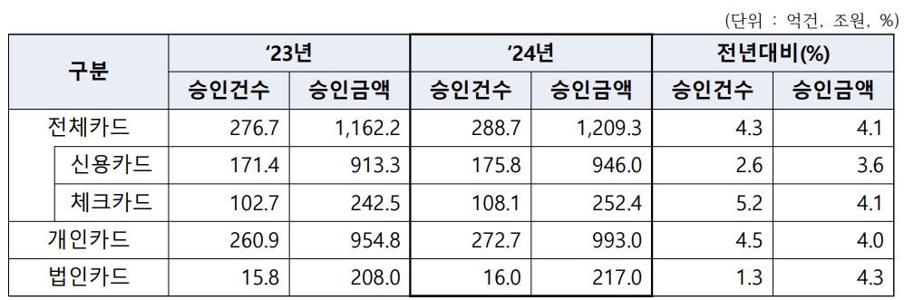 (출처=여신금융협회)