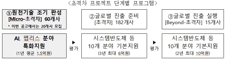 (사진제공=중소벤처기업부)