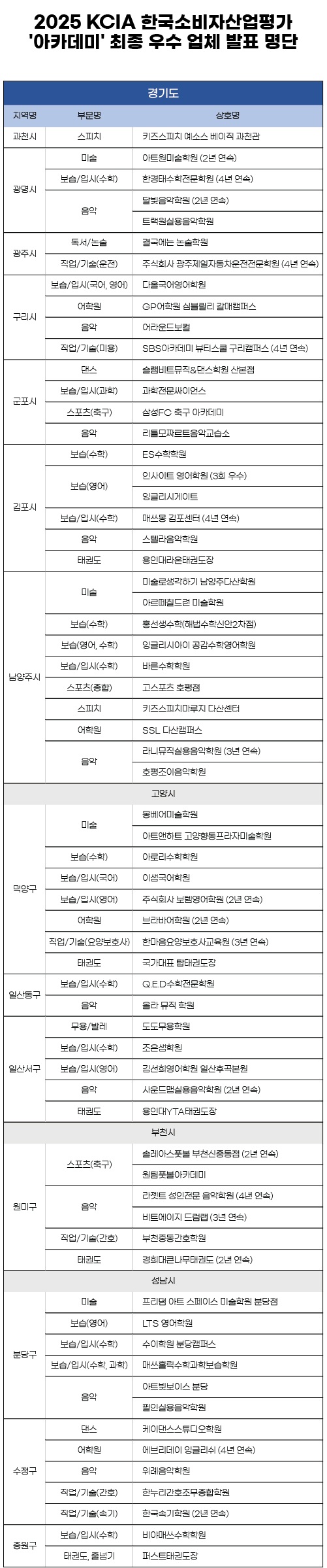 (한국소비자평가 제공)