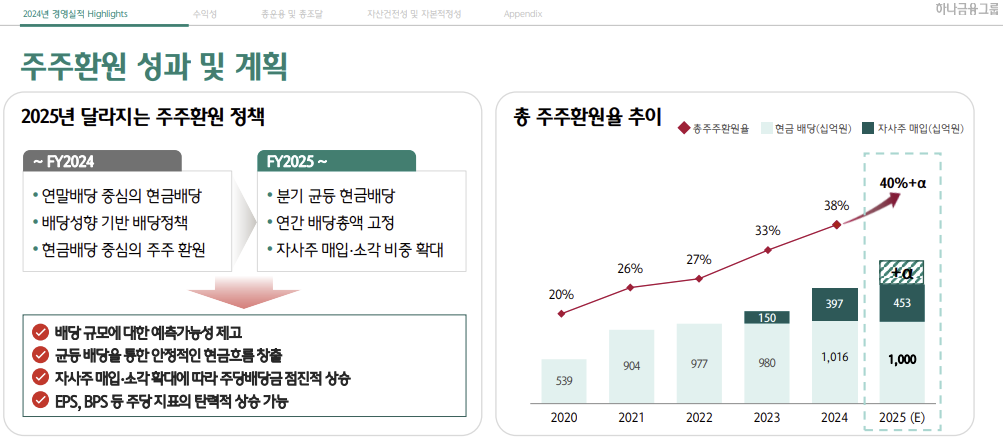(자료제공=하나금융그룹)