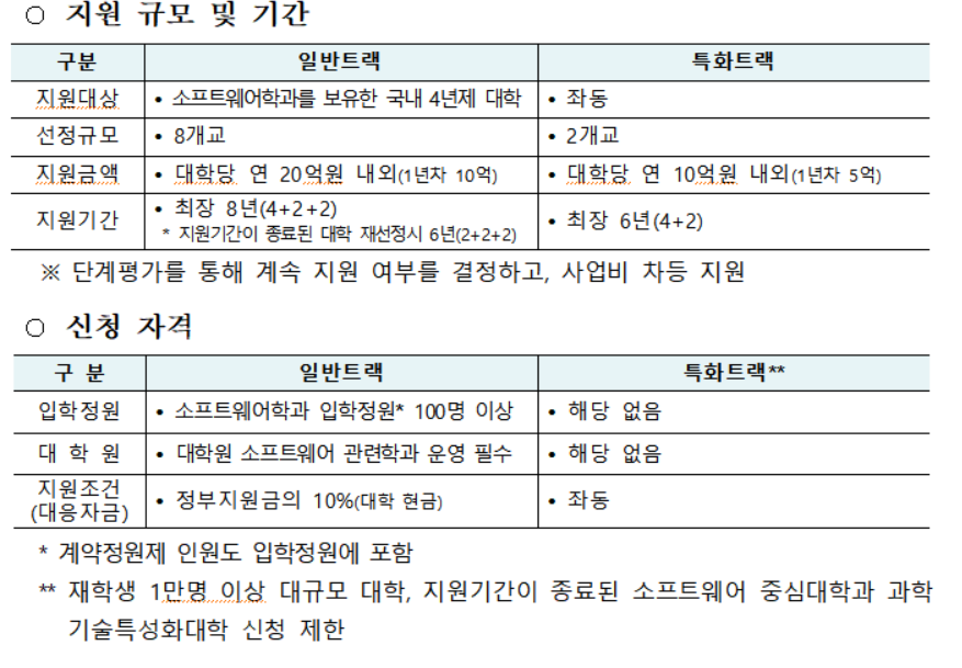 (자료=과학기술정보통신부)