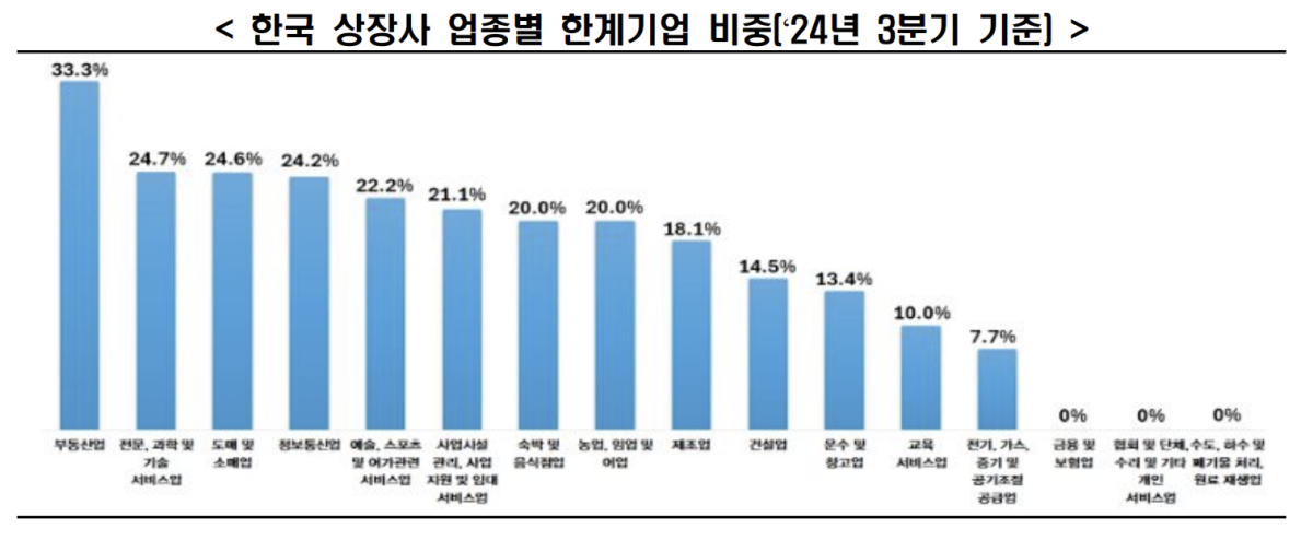 (출처=한국경제인협회)