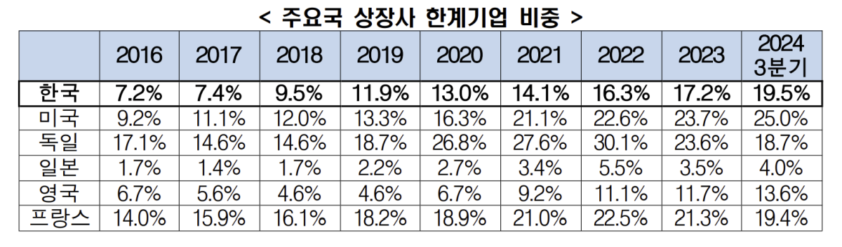 (출처=한국경제인협회)
