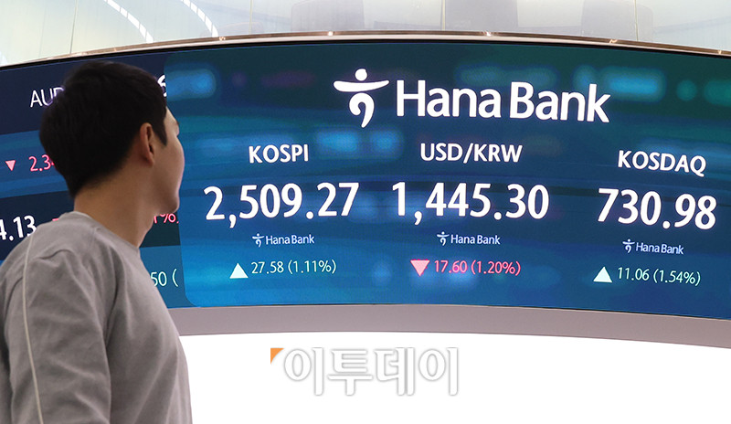 ▲5일 서울 중구 하나은행 딜링룸 전광판에` 코스피 지수가 전 거래일보다 27.58포인트(1.11%) 오른 2509.27을 나타내고 있다. 코스닥 지수는 전 거래일보다 11.06포인트(1.54%) 상승한 730.98에 거래를 마쳤다. 원·달러 환율은 주간 거래 종가(15시30분) 기준 전일 대비 18.6원 오른 1444.3원을 기록했다. 고이란 기자 photoeran@