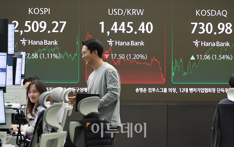 ▲5일 서울 중구 하나은행 딜링룸 전광판에` 코스피 지수가 전 거래일보다 27.58포인트(1.11%) 오른 2509.27을 나타내고 있다. 코스닥 지수는 전 거래일보다 11.06포인트(1.54%) 상승한 730.98에 거래를 마쳤다. 원·달러 환율은 주간 거래 종가(15시30분) 기준 전일 대비 18.6원 오른 1444.3원을 기록했다. 고이란 기자 photoeran@