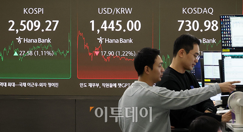 ▲5일 서울 중구 하나은행 딜링룸 전광판에` 코스피 지수가 전 거래일보다 27.58포인트(1.11%) 오른 2509.27을 나타내고 있다. 코스닥 지수는 전 거래일보다 11.06포인트(1.54%) 상승한 730.98에 거래를 마쳤다. 원·달러 환율은 주간 거래 종가(15시30분) 기준 전일 대비 18.6원 오른 1444.3원을 기록했다. 고이란 기자 photoeran@