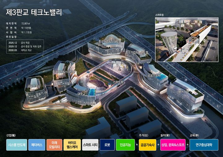 ▲제3판교 테크노밸리 조감도 (경기도)