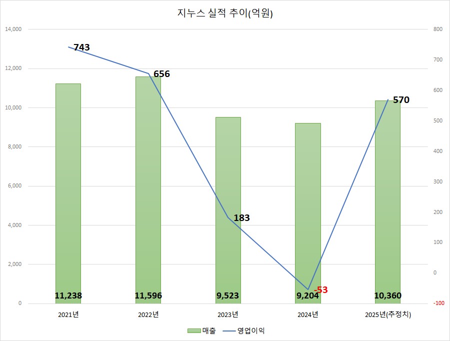 (출처=금감원 전자공시)
