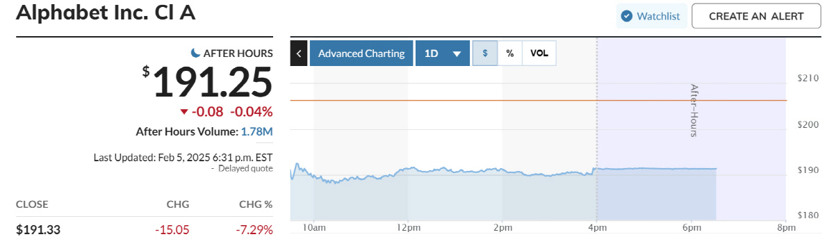 ▲알파벳A주 주가 추이. 출처 마켓워치