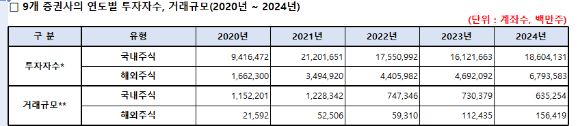 (자료=김현정 더불어민주당 의원실)