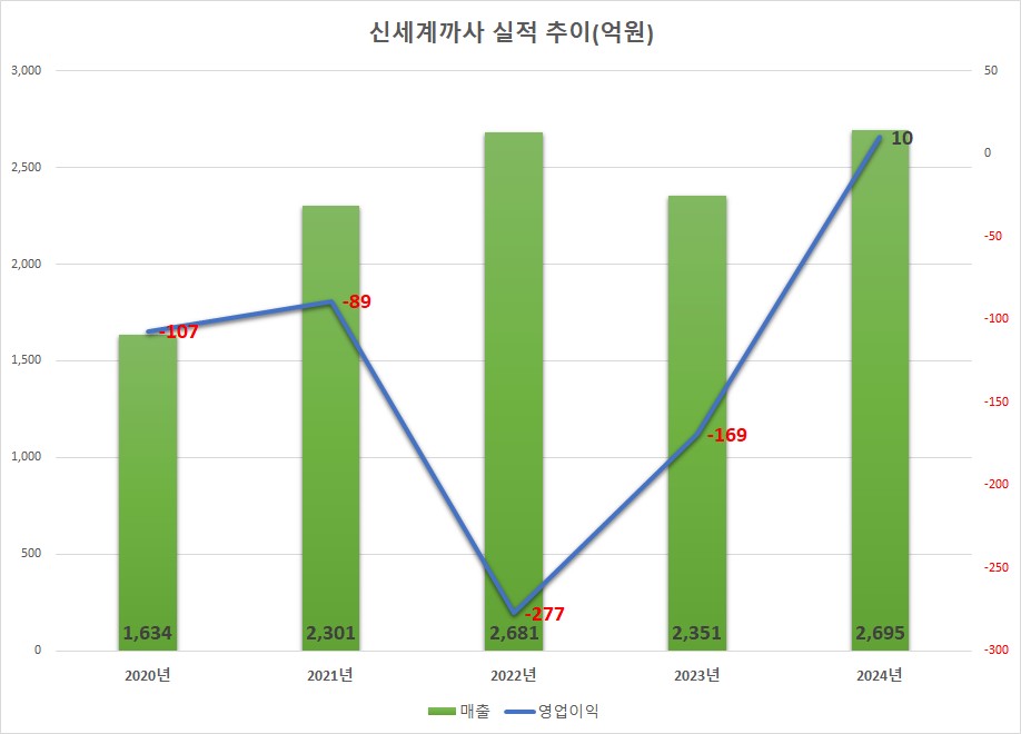 (출처=금감원 전자공시)