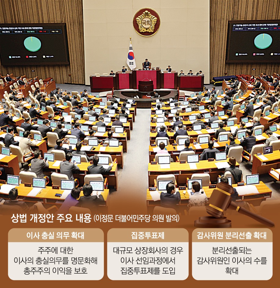 ▲상법 개정안 주요 내용 (이투데이DB)