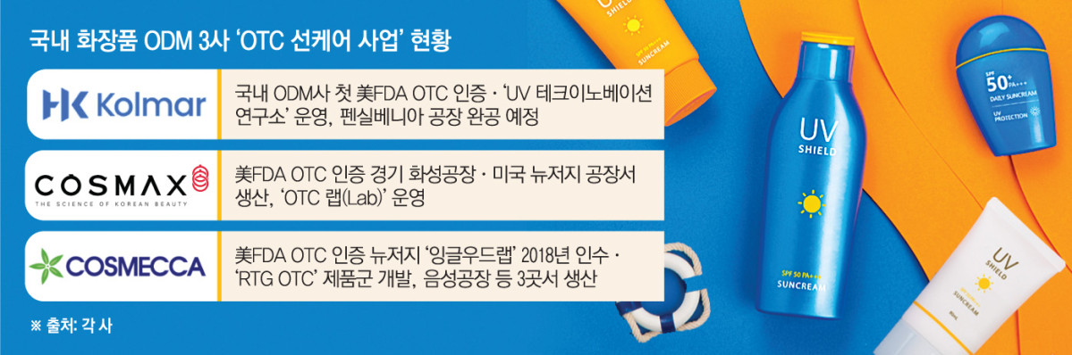 ▲국내 화장품 ODM 3사, OTC 선케어 사업 현황 (이투데이 그래픽팀=손미경 기자)