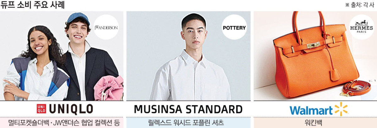 ▲듀프 소비 주요 사례 유니클로, 무신사 스탠다드, 월마트 워킨백 (이투데이 그래픽팀=손미경 기자)