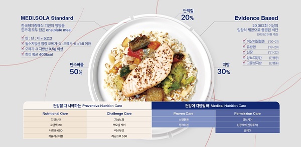 ▲메디쏠라 식단 라인업 (메디쏠라 제공)