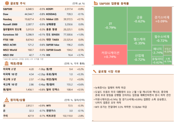 ▲이미지를 클릭하면 확대해서 볼 수 있습니다. (사진= 한국투자증권)