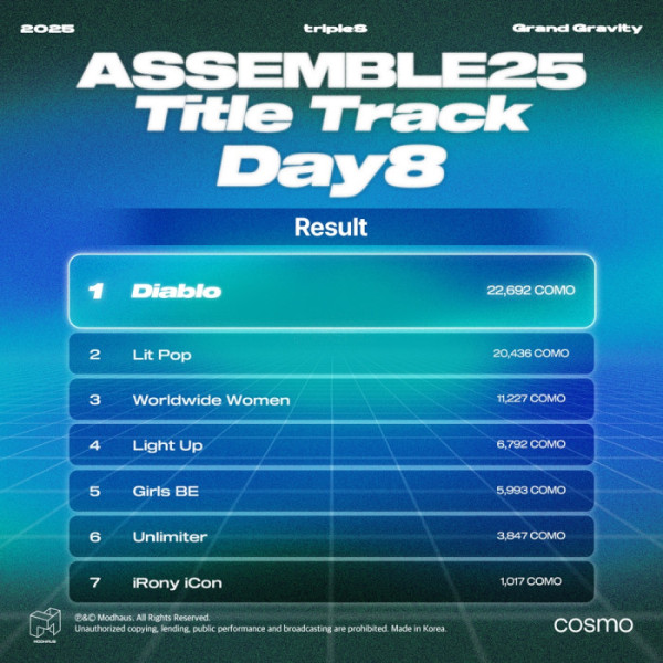 ▲트리플에스 어셈블 25(사진=모드하우스 제공)