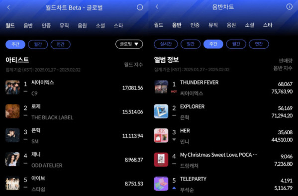 ▲1월 5주 한터 주간차트(사진=한터차트 제공)