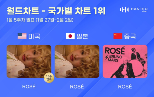 ▲한터 국가별 차트(사진=한터차트 제공)