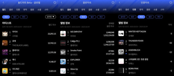 ▲한터 2월 2주 주간차트(사진=한터차트 제공)