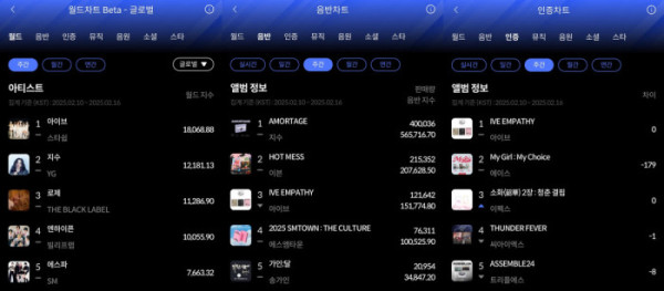 ▲2월 3주 한터 주간차트 (사진=한터차트 제공)