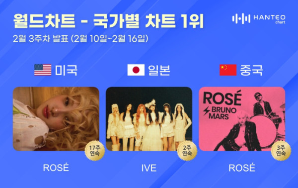 ▲한터 국가별 차트(사진=한터차트 제공)