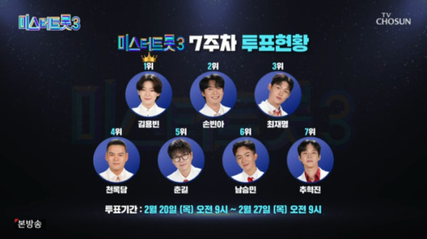 ▲'미스터트롯3' 7주차 순위(사진=TV조선 방송화면 캡처)