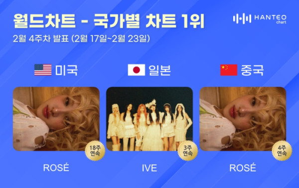 ▲2월 4주 차 한터 국가별 차트(사진=한터차트 제공)