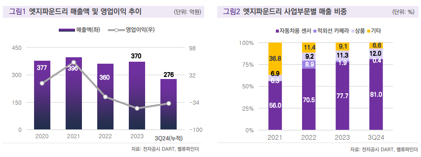 (출처=밸류파인더)