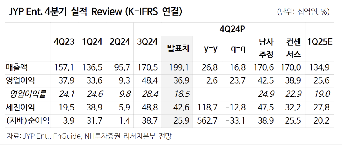 (출처=NH투자증권)