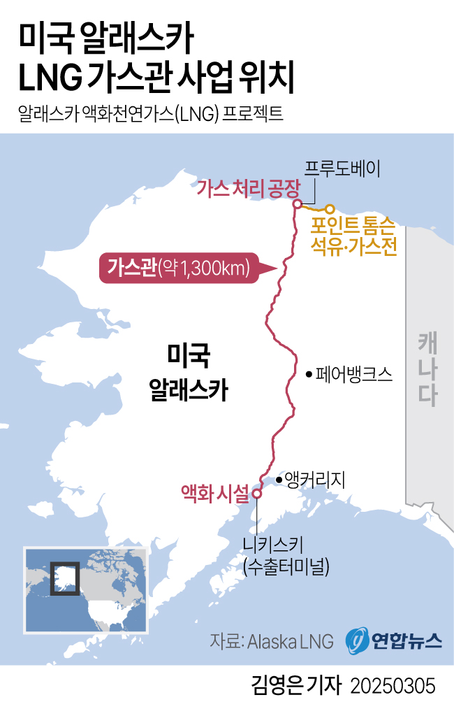 ▲미국 알래스카 LNG 가스관 사업 위치 (연합뉴스)