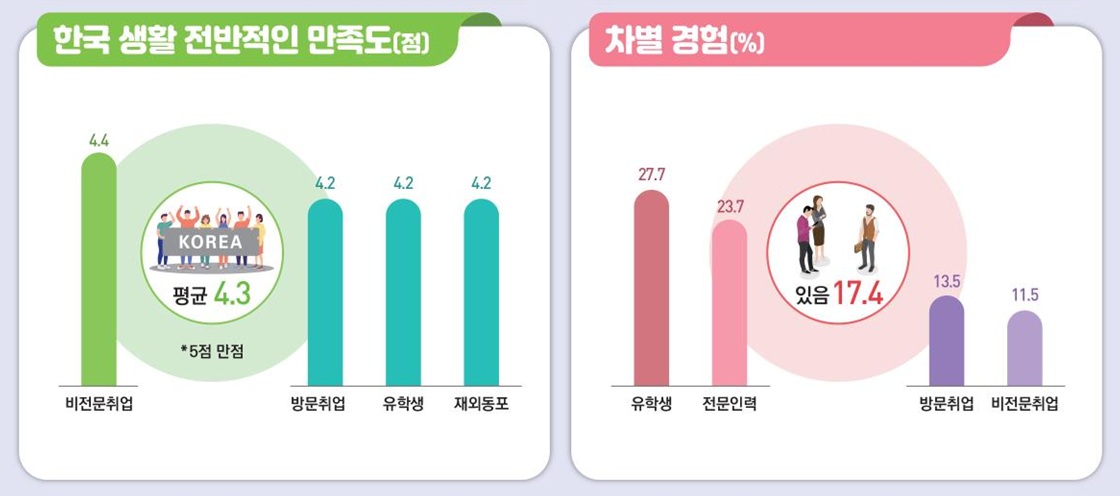 ▲2024년 이민자 체류실태 및 고용조사 결과(체류자격별 외국인의 한국생활) 주요 내용. (자료=통계청)