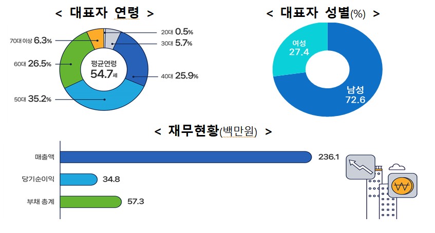 (사진제공=중소벤처기업부)