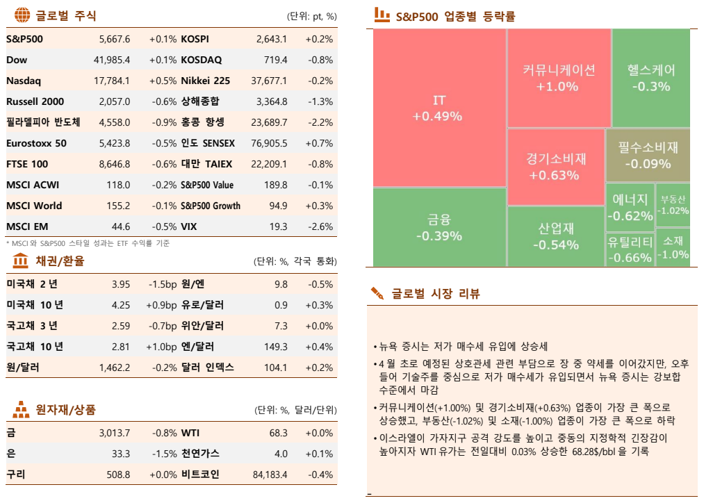 ▲이미지를 클릭하면 확대해서 볼 수 있습니다. (출처=한국투자증권)